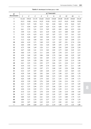 Farmacopéia brasileira 5 edição volume1