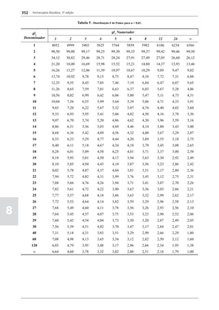 Farmacopéia brasileira 5 edição volume1