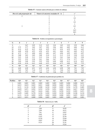 Farmacopéia brasileira 5 edição volume1