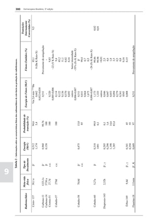 Farmacopéia brasileira 5 edição volume1