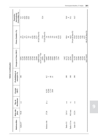 Farmacopéia brasileira 5 edição volume1