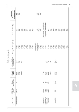 Farmacopéia brasileira 5 edição volume1