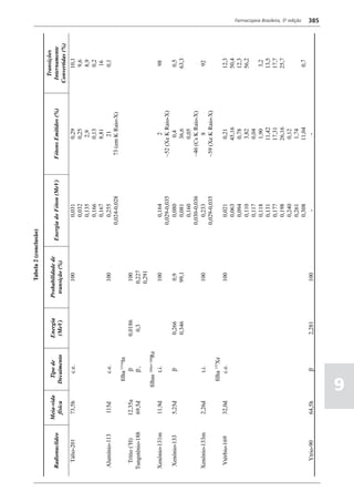 Farmacopéia brasileira 5 edição volume1
