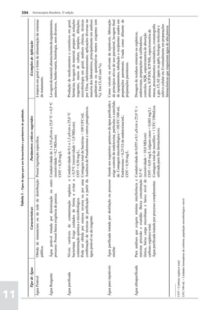 Farmacopéia brasileira 5 edição volume1