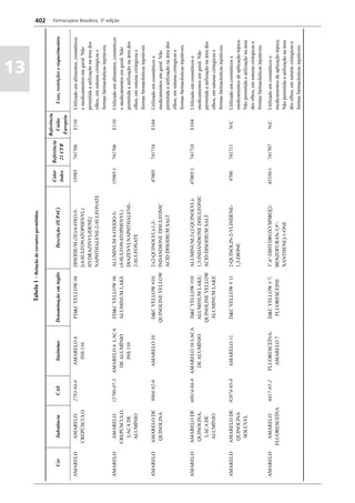 Farmacopéia brasileira 5 edição volume1