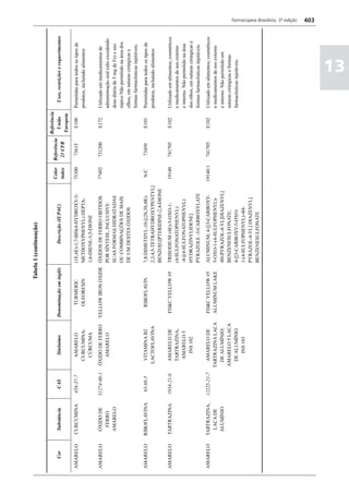 Farmacopéia brasileira 5 edição volume1