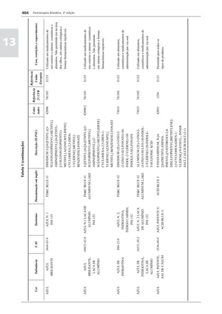 Farmacopéia brasileira 5 edição volume1