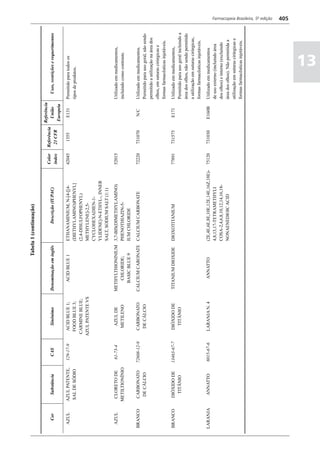 Farmacopéia brasileira 5 edição volume1