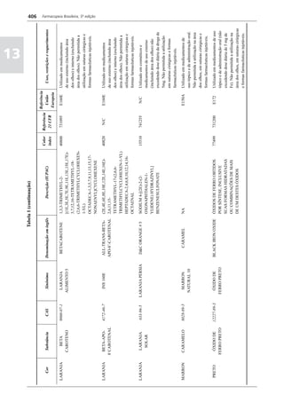 Farmacopéia brasileira 5 edição volume1