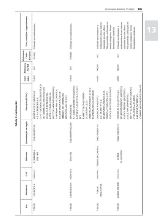 Farmacopéia brasileira 5 edição volume1