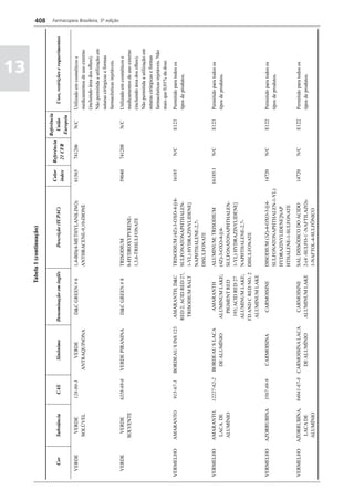 Farmacopéia brasileira 5 edição volume1