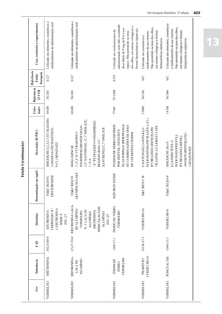 Farmacopéia brasileira 5 edição volume1