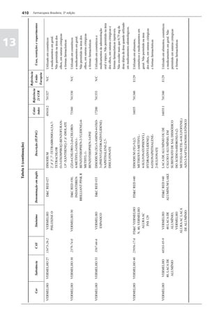 Farmacopéia brasileira 5 edição volume1