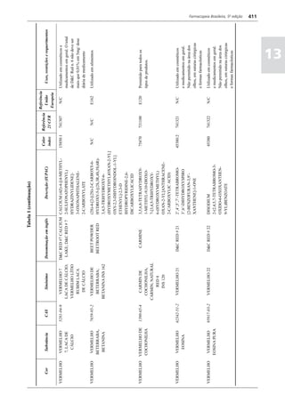 Farmacopéia brasileira 5 edição volume1