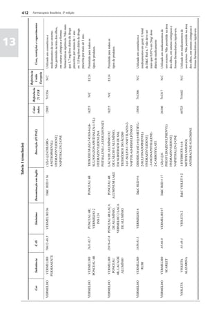 Farmacopéia brasileira 5 edição volume1