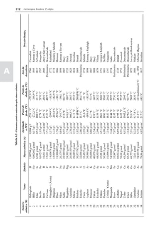 Farmacopéia brasileira 5 edição volume1