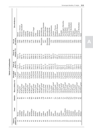 Farmacopéia brasileira 5 edição volume1