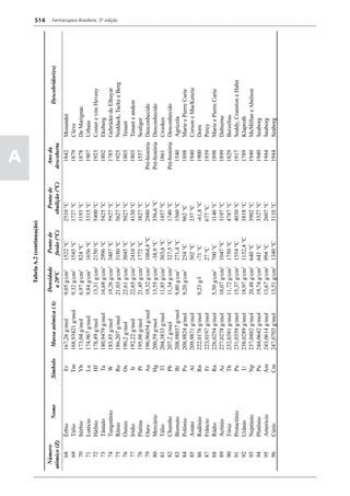 Farmacopéia brasileira 5 edição volume1