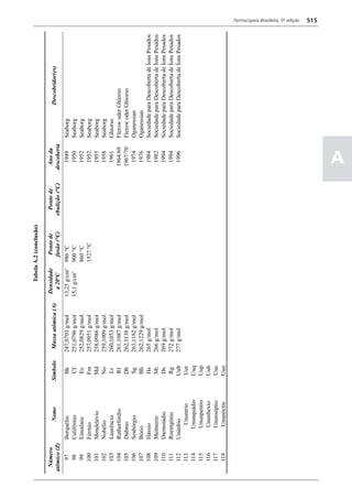 Farmacopéia brasileira 5 edição volume1