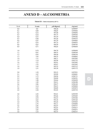 Farmacopéia brasileira 5 edição volume1