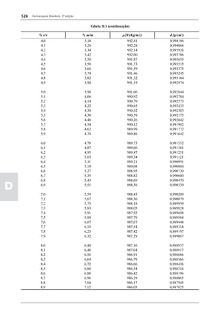 Farmacopéia brasileira 5 edição volume1