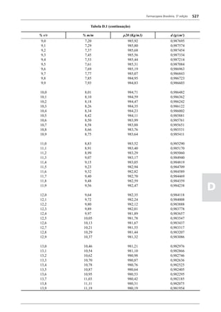 Farmacopéia brasileira 5 edição volume1