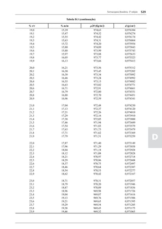 Farmacopéia brasileira 5 edição volume1