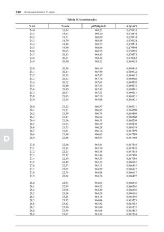 Farmacopéia brasileira 5 edição volume1