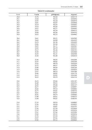 Farmacopéia brasileira 5 edição volume1