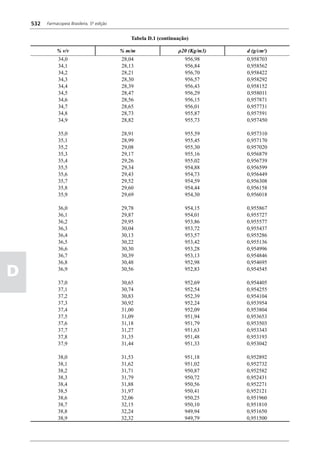 Farmacopéia brasileira 5 edição volume1