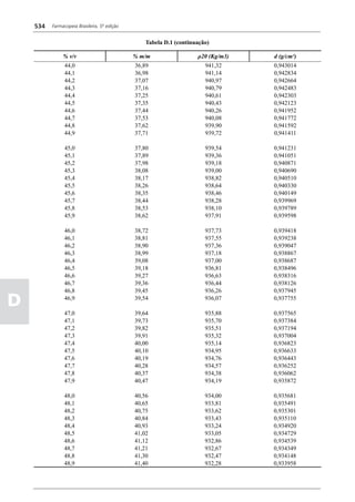 Farmacopéia brasileira 5 edição volume1