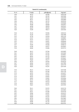 Farmacopéia brasileira 5 edição volume1