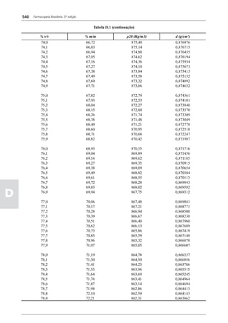 Farmacopéia brasileira 5 edição volume1