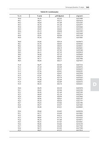 Farmacopéia brasileira 5 edição volume1