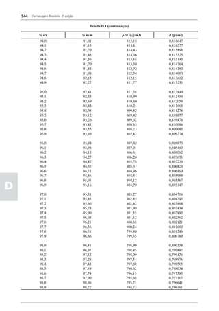 Farmacopéia brasileira 5 edição volume1