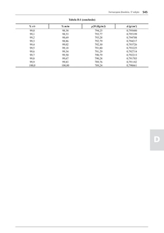 Farmacopéia brasileira 5 edição volume1