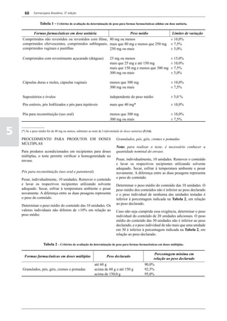 60     Farmacopeia Brasileira, 5ª edição


                  Tabela 1 – Critérios de avaliação da determinação de peso para formas farmacêuticas sólidas em dose unitária.

             Formas farmacêuticas em dose unitária                                        Peso médio                      Limites de variação
    Comprimidos não revestidos ou revestidos com filme, 80 mg ou menos                                                   ± 10,0%
    comprimidos efervescentes, comprimidos sublinguais, mais que 80 mg e menos que 250 mg                                ± 7,5%
    comprimidos vaginais e pastilhas                    250 mg ou mais                                                   ± 5,0%

    Comprimidos com revestimento açucarado (drágeas)                      25 mg ou menos                                 ± 15,0%
                                                                          mais que 25 mg e até 150 mg                    ± 10,0%
                                                                          mais que 150 mg e menos que 300 mg             ± 7,5%
                                                                          300 mg ou mais                                 ± 5,0%

    Cápsulas duras e moles, cápsulas vaginais                             menos que 300 mg                               ± 10,0%
                                                                          300 mg ou mais                                 ± 7,5%

    Supositórios e óvulos                                                 independente do peso médio                     ± 5,0 %

    Pós estéreis, pós liofilizados e pós para injetáveis                  mais que 40 mg*                                ± 10,0%

    Pós para reconstituição (uso oral)                                    menos que 300 mg                               ± 10,0%
                                                                          300 mg ou mais                                 ± 7,5%


5
    _______________
    (*) Se o peso médio for de 40 mg ou menos, submeter ao teste de Uniformidade de doses unitárias (5.1.6).

    PROCEDIMENTO PARA PRODUTOS EM DOSES                                        Granulados, pós, géis, cremes e pomadas
    MÚLTIPLAS
                                                                               Nota: para realizar o teste, é necessário conhecer a
    Para produtos acondicionados em recipientes para doses                     quantidade nominal do envase.
    múltiplas, o teste permite verificar a homogeneidade no
    envase.                                                                    Pesar, individualmente, 10 unidades. Remover o conteúdo
                                                                               e lavar os respectivos recipientes utilizando solvente
                                                                               adequado. Secar, esfriar à temperatura ambiente e pesar
    Pós para reconstituição (uso oral e parenteral)                            novamente. A diferença entre as duas pesagens representa
    Pesar, individualmente, 10 unidades. Remover o conteúdo                    o peso do conteúdo.
    e lavar os respectivos recipientes utilizando solvente                     Determinar o peso médio do conteúdo das 10 unidades. O
    adequado. Secar, esfriar à temperatura ambiente e pesar                    peso médio dos conteúdos não é inferior ao peso declarado
    novamente. A diferença entre as duas pesagens representa                   e o peso individual de nenhuma das unidades testadas é
    o peso do conteúdo.                                                        inferior à porcentagem indicada na Tabela 2, em relação
    Determinar o peso médio do conteúdo das 10 unidades. Os                    ao peso declarado.
    valores individuais não diferem de ±10% em relação ao                      Caso não seja cumprida essa exigência, determinar o peso
    peso médio.                                                                individual do conteúdo de 20 unidades adicionais. O peso
                                                                               médio do conteúdo das 30 unidades não é inferior ao peso
                                                                               declarado, e o peso individual de não mais que uma unidade
                                                                               em 30 é inferior à porcentagem indicada na Tabela 2, em
                                                                               relação ao peso declarado.

                     Tabela 2 – Critérios de avaliação da determinação de peso para formas farmacêuticas em doses múltiplas.

                                                                                                               Porcentagem mínima em
      Formas farmacêuticas em doses múltiplas                          Peso declarado
                                                                                                               relação ao peso declarado
                                                              até 60 g                                90,0%
    Granulados, pós, géis, cremes e pomadas                   acima de 60 g e até 150 g               92,5%
                                                              acima de 150,0 g                        95,0%
 
