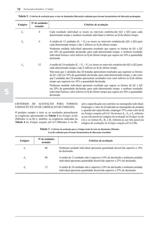72    Farmacopeia Brasileira, 5ª edição


      Tabela 2 - Critérios de aceitação para o teste de dissolução (liberação) realizado para formas farmacêuticas de liberação prolongada.

                    No de unidades
      Estágios                                                               Critérios de aceitação
                       testadas

          L1                6           Cada resultado individual se insere no intervalo estabelecido (Q1 e Q2) para cada
                                        determinado tempo e nenhum resultado individual é inferior ao Q do último tempo.

          L2                6           A média de 12 unidades (E1 + E2) se insere no intervalo estabelecido (Q1 e Q2) para
                                        cada determinado tempo e não é inferior ao Q do último tempo.
                                        Nenhuma unidade individual apresenta resultado que supera os limites de Q1 e Q2
                                        em 10% da quantidade declarada, para cada determinado tempo, e nenhum resultado
                                        individual fornece valor inferior ao Q do último tempo que supera em 10% a quantidade
                                        declarada.

          L3               12           A média de 24 unidades (E1 + E2 + E3) se insere no intervalo estabelecido (Q1 e Q2) para
                                        cada determinado tempo e não é inferior ao Q do último tempo.
                                        Não mais que 2 unidades das 24 testadas apresentam resultados que superam os limites
                                        de Q1 e Q2 em 10% da quantidade declarada, para cada determinado tempo, e não mais
                                        que 2 unidades das 24 testadas apresentam resultados com valor inferior ao Q do último
                                        tempo que superem em 10% a quantidade declarada.
                                        Nenhuma unidade individual apresenta resultado que supera os limites de Q1 e Q2


5
                                        em 20% da quantidade declarada, para cada determinado tempo, e nenhum resultado
                                        individual fornece valor inferior ao Q do último tempo que supera em 20% a quantidade
                                        declarada.


    CRITÉRIOS DE ACEITAÇÃO PARA FORMAS                                    salvo especificação em contrário na monografia individual.
    FARMACÊUTICAS DE LIBERAÇÃO RETARDADA                                  Empregar o valor de Q indicado na monografia do produto
                                                                          e, quando não especificado, empregar 75% como valor de Q
    O produto cumpre o teste se os resultados preencherem                 no Estágio tampão pH 6,8. Os termos A1, A2 e A3 referem-
    as exigências apresentadas na Tabela 3 no Estágio ácido               se aos três possíveis estágios de avaliação no Estágio ácido
    (Métodos A ou B) e, também, as exigências indicadas na                (A) e os termos B1, B2 e B3 referem-se aos três possíveis
    Tabela 4 no Estágio tampão pH 6,8 (Métodos A ou B),                   estágios de avaliação no Estágio tampão pH 6,8 (B).

                             Tabela 3 - Critérios de aceitação para o Estágio ácido do teste de dissolução (Métodos
                                       A ou B) realizado para Formas farmacêuticas de liberação retardada.


                           No de unidades
        Estágios                                                                  Critérios de aceitação
                              testadas

           A1                     06              Nenhuma unidade individual apresenta quantidade dissolvida superior a 10%
                                                  do declarado.

           A2                     06              A média de 12 unidades não é superior a 10% do declarado e nenhuma unidade
                                                  individual apresenta quantidade dissolvida superior a 25% do declarado.

           A3                     12              A média de 24 unidades não é superior a 10% do declarado e nenhuma unidade
                                                  individual apresenta quantidade dissolvida superior a 25% do declarado.
 