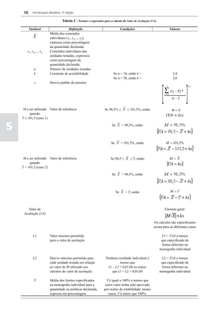 76     Farmacopeia Brasileira, 5ª edição

                                   Tabela 2 – Termos e expressões para o cálculo do Valor de Aceitação (VA).

          Variável                     Definição                               Condições                             Valores
                         Média dos conteúdos
            X            individuais (x1, x2,..., xn),
                         expressa como porcentagem
                         da quantidade declarada.
       x1, x2,..., xn    Conteúdos individuais das
                         unidades testadas, expressos
                         como porcentagem da
                         quantidade declarada.
             n           Número de unidades testadas
             k           Constante de aceitabilidade                      Se n = 10, então k =                          2,4
                                                                          Se n = 30, então k =                          2,0
             s           Desvio padrão da amostra




     M a ser utilizado Valor de referência                         Se 98,5% ≤ X ≤ 101,5%, então
         quando
    T ≤ 101,5 (caso 1)


5                                                                        Se X < 98,5%, então




                                                                        Se X > 101,5%, então                       M = 101,5%



     M a ser utilizado Valor de referência                              Se 98,5 ≤ X ≤ T, então                       M=X
         quando
    T > 101,5 (caso 2)

                                                                         Se X < 98,5%, então




                                                                            Se X > T, então                           M =T



       Valor de                                                                                                   Fórmula geral:
     Aceitação (VA)
                                                                                                                  |M-X|+ks
                                                                                                         Os cálculos são especificados
                                                                                                         acima para os diferentes casos

            L1           Valor máximo permitido                                                                 L1 = 15,0 a menos
                         para o valor de aceitação                                                              que especificado de
                                                                                                                forma diferente na
                                                                                                               monografia individual

            L2           Desvio máximo permitido para               Nenhum resultado individual é               L2 = 25,0 a menos
                         cada unidade testada em relação                     menor que                          que especificado de
                         ao valor de M utilizado nos                 (1 – L2 × 0,01)M ou maior                  forma diferente na
                         cálculos do valor de aceitação.                que (1 + L2 × 0,01)M                   monografia individual

             T           Média dos limites especificados             T é igual a 100% a menos que
                         na monografia individual para a            outro valor tenha sido aprovado
                         quantidade ou potência declarada,         por razões de estabilidade; nestes
                         expressa em porcentagem.                     casos, T é maior que 100%.
 