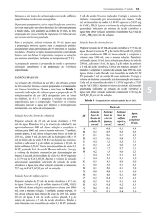 Farmacopeia Brasileira, 5ª edição     93

fármacos e em testes de carbonização com ácido sulfúrico       3 mL de amido SI como indicador. Corrigir o volume de
especificados em diversas monografias.                         titulante consumido por determinação em branco. Cada
                                                               mL de tiossulfato de sódio 0,1 M SV equivale a 24,97 mg
O processo comparativo, salvo especificação em contrário,      de CuSO4.5H2O. Ajustar o volume da solução adicionando
deve ser executado em tubos de ensaio de vidro transparente    quantidade suficiente de mistura de ácido clorídrico e
e fundo chato, com diâmetro da ordem de 16 mm, do tipo         água para obter solução contendo exatamente 62,4 mg de
empregado em ensaio limite de impurezas. Os tubos devem        CuSO4.5H2O por mL de solução.
ser os mais uniformes possíveis.

Para a avaliação, utilizar volumes de 10 mL tanto para         Solução base de cloreto férrico
a preparação amostra quanto para a preparação padrão,
assegurando altura aproximada de 50 mm para os líquidos        Preparar solução de 25 mL de ácido clorídrico e 975 mL de
nos tubos. Observar os tubos transversalmente contra fundo     água. Dissolver cerca de 55 g de cloreto férrico (FeCl3.6H2O)
branco, sob luz difusa. É importante comparar as soluções      em aproximadamente 900 mL dessa solução e completar o
nas mesmas condições, inclusive de temperatura (25 oC).        volume para 1000 mL com a mesma solução. Transferir,
                                                               utilizando pipeta, 10 mL dessa solução para frasco de iodo de
A preparação amostra é preparada de modo a apresentar          250 mL, adicionar 15 mL de água, 3 g de iodeto de potássio
coloração semelhante à da preparação de referência             e 5 mL de ácido clorídrico. Deixar em repouso durante 15
especificada.                                                  minutos. Completar o volume da solução para 100 mL com
                                                               água e titular o iodo liberado com tiossulfato de sódio 0,1 M
PADRÕES BÁSICOS                                                SV, juntando 3 mL de amido SI como indicador. Corrigir o
                                                               volume de titulante consumido por determinação em branco.
As soluções de referência de cor (SC) são obtidas a partir     Cada mL de tiossulfato de sódio 0.1 M SV equivale a 27,03
de três soluções básicas, a serem preparadas e armazenadas     mg de FeCl3.6H2O. Ajustar o volume da solução adicionando
em frascos herméticos. Dessas - com base na Tabela 1,
contendo indicações de volumes para a preparação de 20
soluções-padrão de cor (SC) designadas com as letras
                                                               quantidade suficiente de solução de ácido clorídrico e
                                                               água para obter solução contendo exatamente 45,0 mg de
                                                               FeCI3.6H2O por mL de solução.
                                                                                                                                 5
do alfabeto, de A a T - preparar a solução ou soluções
especificadas para a comparação. Transferir os volumes             Tabela 1 - Composição das soluções-padrão de cor (SC).
indicados (deixar a água por último) e homogeneizar,
diretamente, nos tubos de comparação.                                                        Partes de
                                                                         Solução       Solução       Solução
                                                                                                                    Água,
Solução base de cloreto de cobalto II                            SC      base de       base de       base de
                                                                                                                    para
                                                                        cloreto de     cloreto        sulfato
Preparar solução de 25 mL de ácido clorídrico e 975                                                               completar
                                                                        cobalto II,    férrico,      cúprico,
mL de água. Dissolver 65 g de cloreto de cobalto(II) em                                                            10 mL.
                                                                          em mL        em mL          em mL
aproximadamente 900 mL dessa solução e completar o                A         0,1          0,4            0,1               4,4
volume para 1000 mL com o mesmo solvente. Transferir,
                                                                  B         0,3          0,9            0,3               8,5
usando pipeta, 5 mL dessa solução para frasco de iodo de
                                                                  C         0,1          0,6            0,1               4,2
250 mL, juntar 5 mL de peróxido de hidrogênio SR e 15
                                                                  D         0,3          0,6            0,4               3,7
mL de hidróxido de sódio 5 M. Ferver durante dez minutos,
                                                                  E         0,4          1,2            0,3               3,1
resfriar e adicionar 2 g de iodeto de potássio e 20 mL de
ácido sulfúrico 0,26 M. Titular com tiossulfato de sódio 0,1      F         0,3          1,2            0,0               3,5
M SV, juntando 3 mL de amido SI como indicador. Corrigir          G         0,5          1,2            0,2               3,1
o volume de titulante consumido por determinação em               H         0,2          1,5            0,0               3,3
branco. Cada mL de tiossulfato de sódio 0,1 M SV equivale         I         0,4          2,2            0,1               2,3
a 23,79 mg de CoCl2.6H2O. Ajustar o volume da solução             J         0,4          3,5            0,1               1,0
adicionando quantidade suficiente de solução de ácido             K         0,5          4,5            0,0               0,0
clorídrico e água para obter solução contendo exatamente          L         0,8          3,8            0,1               0,3
59,5 mg de CoCl2.6H2O por mL de solução.                          M         0,1          2,0            0,1               2,8
                                                                  N         0,0          4,9            0,1               0,0
Solução base de sulfato cúprico                                   O         0,1          4,8            0,1               0,0
                                                                  P         0,2          0,4            0,1               4,3
Preparar solução de 25 mL de ácido clorídrico e 975 mL            Q         0,2          0,3            0,1               4,4
de água. Dissolver 65 g de sulfato cúprico (CuSO4.5H2O)           R         0,3          0,4            0,2               4,1
em 900 mL dessa solução e completar o volume para 1000            S         0,2          0,1            0,0               4,7
mL com a mesma solução. Transferir, usando pipeta, 10             T         0,5          0,5            0,4               3,6
mL dessa solução para frasco de iodo de 250 mL, juntar
40 mL de água, 4 mL de ácido acético glacial, 3 g de
iodeto de potássio e 5 mL de ácido clorídrico. Titular o
iodo liberado com tiossulfato de sódio 0,1 M SV, juntando
 