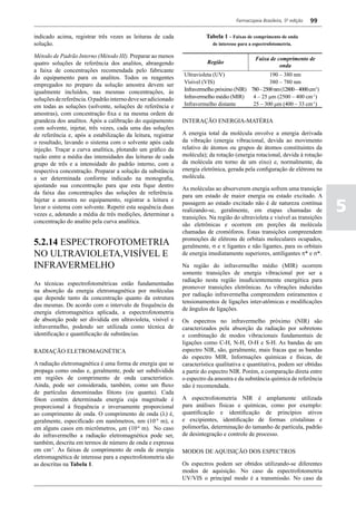 Farmacopeia Brasileira, 5ª edição   99

indicado acima, registrar três vezes as leituras de cada                 Tabela 1 – Faixas de comprimento de onda
solução.                                                                    de interesse para a espectrofotometria.

Método de Padrão Interno (Método III). Preparar ao menos                                         Faixa de comprimento de
quatro soluções de referência dos analitos, abrangendo                   Região
                                                                                                           onda
a faixa de concentrações recomendada pelo fabricante
                                                               Ultravioleta (UV)                    190 – 380 nm
do equipamento para os analitos. Todos os reagentes
                                                               Visível (VIS)                        380 – 780 nm
empregados no preparo da solução amostra devem ser
igualmente incluídos, nas mesmas concentrações, às             Infravermelho próximo (NIR) 780 – 2500 nm (12800 – 4000 cm-1)
soluções de referência. O padrão interno deve ser adicionado   Infravermelho médio (MIR)    4 – 25 mm (2500 – 400 cm-1)
em todas as soluções (solvente, soluções de referência e       Infravermelho distante       25 – 300 mm (400 – 33 cm-1)
amostras), com concentração fixa e na mesma ordem de
grandeza dos analitos. Após a calibração do equipamento        INTERAÇÃO ENERGIA-MATÉRIA
com solvente, injetar, três vezes, cada uma das soluções
de referência e, após a estabilização da leitura, registrar    A energia total da molécula envolve a energia derivada
o resultado, lavando o sistema com o solvente após cada        da vibração (energia vibracional, devida ao movimento
injeção. Traçar a curva analítica, plotando um gráfico da      relativo de átomos ou grupos de átomos constituintes da
razão entre a média das intensidades das leituras de cada      molécula); da rotação (energia rotacional, devida à rotação
grupo de três e a intensidade do padrão interno, com a         da molécula em torno de um eixo) e, normalmente, da
respectiva concentração. Preparar a solução da substância      energia eletrônica, gerada pela configuração de elétrons na
a ser determinada conforme indicado na monografia,             molécula.
ajustando sua concentração para que esta fique dentro
                                                               As moléculas ao absorverem energia sofrem uma transição
da faixa das concentrações das soluções de referência.
                                                               para um estado de maior energia ou estado excitado. A

                                                                                                                                5
Injetar a amostra no equipamento, registrar a leitura e
                                                               passagem ao estado excitado não é de natureza contínua
lavar o sistema com solvente. Repetir esta sequência duas
                                                               realizando-se, geralmente, em etapas chamadas de
vezes e, adotando a média de três medições, determinar a
                                                               transições. Na região do ultravioleta e visível as transições
concentração do analito pela curva analítica.
                                                               são eletrônicas e ocorrem em porções da molécula
                                                               chamadas de cromóforos. Estas transições compreendem
                                                               promoções de elétrons de orbitais moleculares ocupados,
5.2.14 ESPECTROFOTOMETRIA                                      geralmente, s e p ligantes e não ligantes, para os orbitais
NO ULTRAVIOLETA,VISÍVEL E                                      de energia imediatamente superiores, antiligantes p* e s*.

INFRAVERMELHO                                                  Na região do infravermelho médio (MIR) ocorrem
                                                               somente transições de energia vibracional por ser a
                                                               radiação nesta região insuficientemente energética para
As técnicas espectrofotométricas estão fundamentadas
                                                               promover transições eletrônicas. As vibrações induzidas
na absorção da energia eletromagnética por moléculas
                                                               por radiação infravermelha compreendem estiramentos e
que depende tanto da concentração quanto da estrutura
                                                               tensionamentos de ligações inter-atômicas e modificações
das mesmas. De acordo com o intervalo de frequência da
                                                               de ângulos de ligações.
energia eletromagnética aplicada, a espectrofotometria
de absorção pode ser dividida em ultravioleta, visível e       Os espectros no infravermelho próximo (NIR) são
infravermelho, podendo ser utilizada como técnica de           caracterizados pela absorção da radiação por sobretons
identificação e quantificação de substâncias.                  e combinação de modos vibracionais fundamentais de
                                                               ligações como C-H, N-H, O-H e S-H. As bandas de um
RADIAÇÃO ELETROMAGNÉTICA                                       espectro NIR, são, geralmente, mais fracas que as bandas
                                                               do espectro MIR. Informações químicas e físicas, de
A radiação eletromagnética é uma forma de energia que se       característica qualitativa e quantitativa, podem ser obtidas
propaga como ondas e, geralmente, pode ser subdividida         a partir do espectro NIR. Porém, a comparação direta entre
em regiões de comprimento de onda característico.              o espectro da amostra e da substância química de referência
Ainda, pode ser considerada, também, como um fluxo             não é recomendada.
de partículas denominadas fótons (ou quanta). Cada
fóton contém determinada energia cuja magnitude é              A espectrofotometria NIR é amplamente utilizada
proporcional à frequência e inversamente proporcional          para análises físicas e químicas, como por exemplo:
ao comprimento de onda. O comprimento de onda (l) é,           quantificação e identificação de princípios ativos
geralmente, especificado em nanômetros, nm (10-9 m), e         e excipientes, identificação de formas cristalinas e
em alguns casos em micrômetros, mm (10-6 m). No caso           polimorfas, determinação do tamanho de partícula, padrão
do infravermelho a radiação eletromagnética pode ser,          de desintegração e controle de processo.
também, descrita em termos de número de onda e expressa
em cm-1. As faixas de comprimento de onda de energia           MODOS DE AQUISIÇÃO DOS ESPECTROS
eletromagnética de interesse para a espectrofotometria são
as descritas na Tabela 1.                                      Os espectros podem ser obtidos utilizando-se diferentes
                                                               modos de aquisição. No caso da espectrofotometria
                                                               UV/VIS o principal modo é a transmissão. No caso da
 