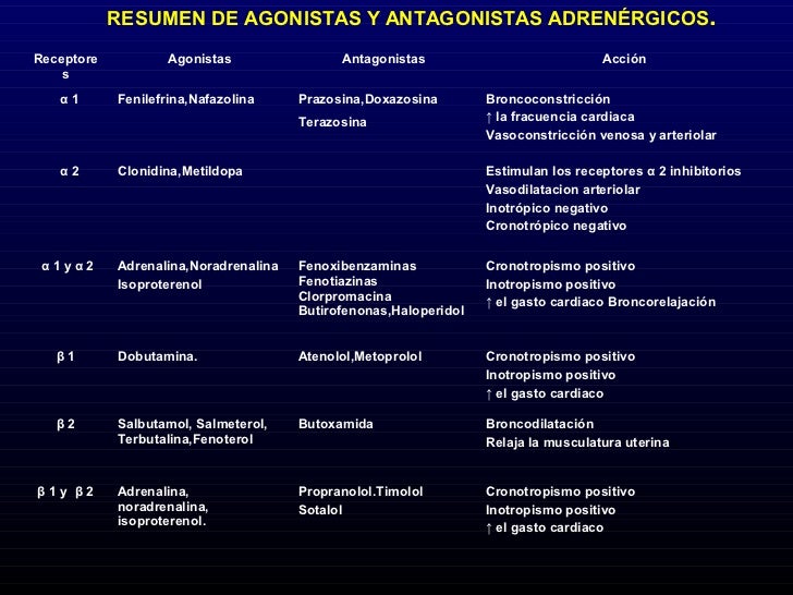 Farmaco receptores Farmaco receptores
