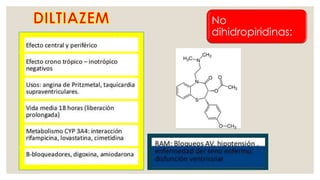 No
dihidropiridinas:
 