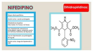 Dihidropiridinas:
 