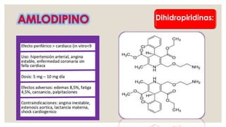 Dihidropiridinas:
 
