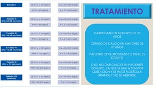 CARBONATO EN MENORES DE 70
AÑOS
CITRATO DE CALCIO EN MAYORES DE
70 AÑOS
PACIENTE CON UROLITIASIS LO IDEAL ES
CITRATO
OJO: NO DAR CALCIO EN PACIENTES
CON ERC, YA QUE SE UNE A PO4 POR
QUELACIÓN Y SE HACE MOLÉCULA
GRANDE Y NO SE ABSORBE.
 