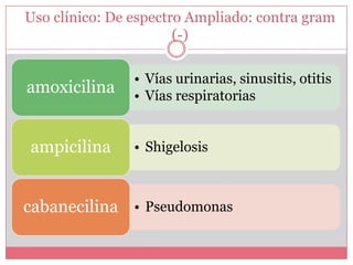 Uso clínico: De espectro Ampliado: contra gram
(-)
• Vías urinarias, sinusitis, otitis
• Vías respiratorias
amoxicilina
• Shigelosisampicilina
• Pseudomonascabanecilina