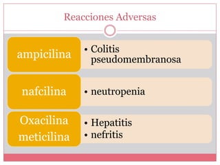 Reacciones Adversas
• Colitis
pseudomembranosaampicilina
• neutropenianafcilina
• Hepatitis
• nefritis
Oxacilina
meticilina