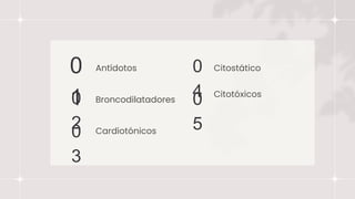 Antídotos
0
1 Broncodilatadores
0
2 Cardiotónicos
0
3
Citostático
0
4
0
5
Citotóxicos
 