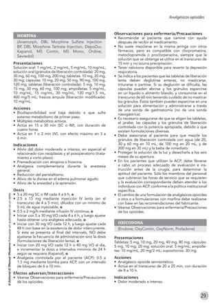 Farmacos.en. fiCHAS FARMACOLOGIICAS Enfermeria.pdf